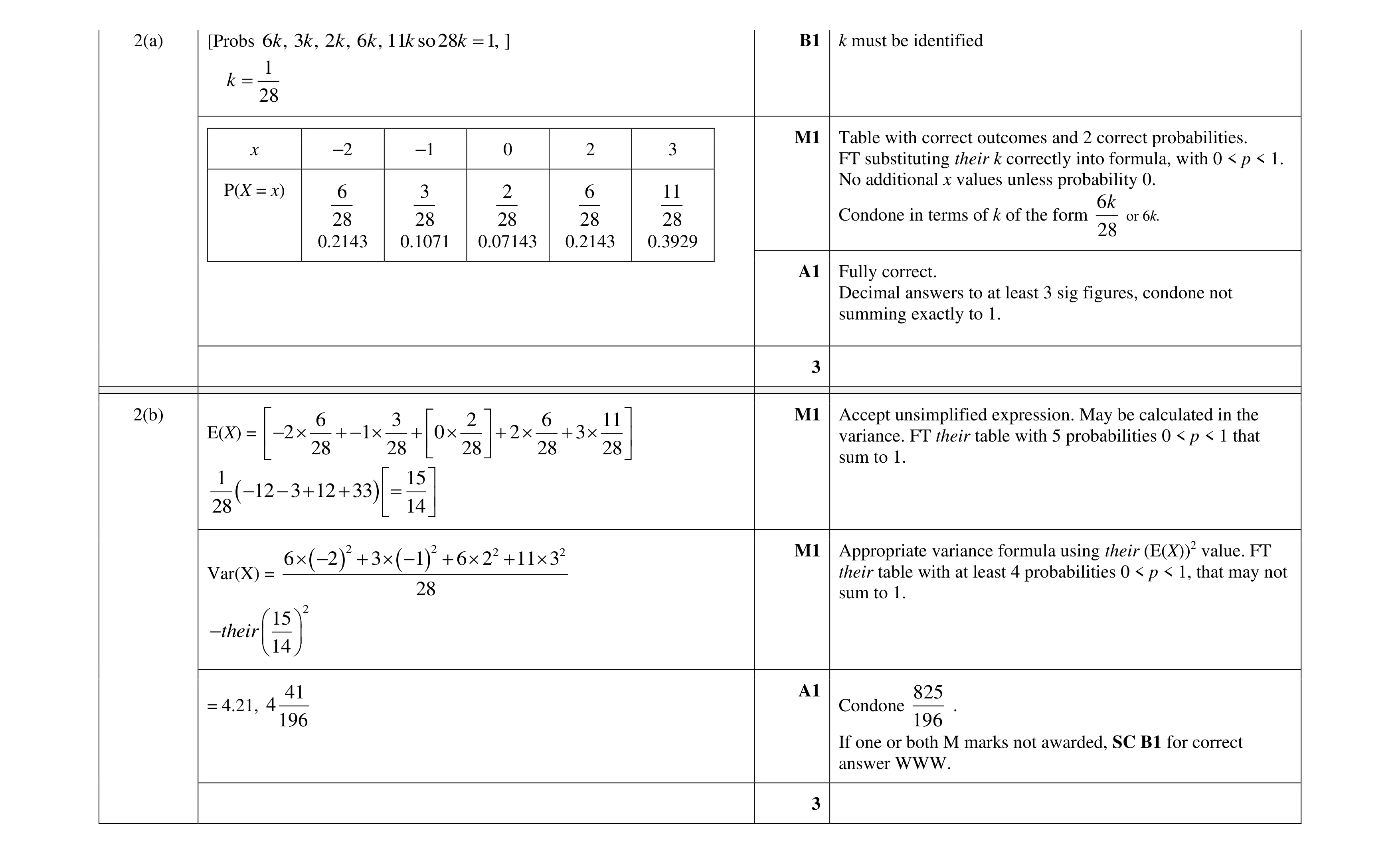 Mark scheme for question 14