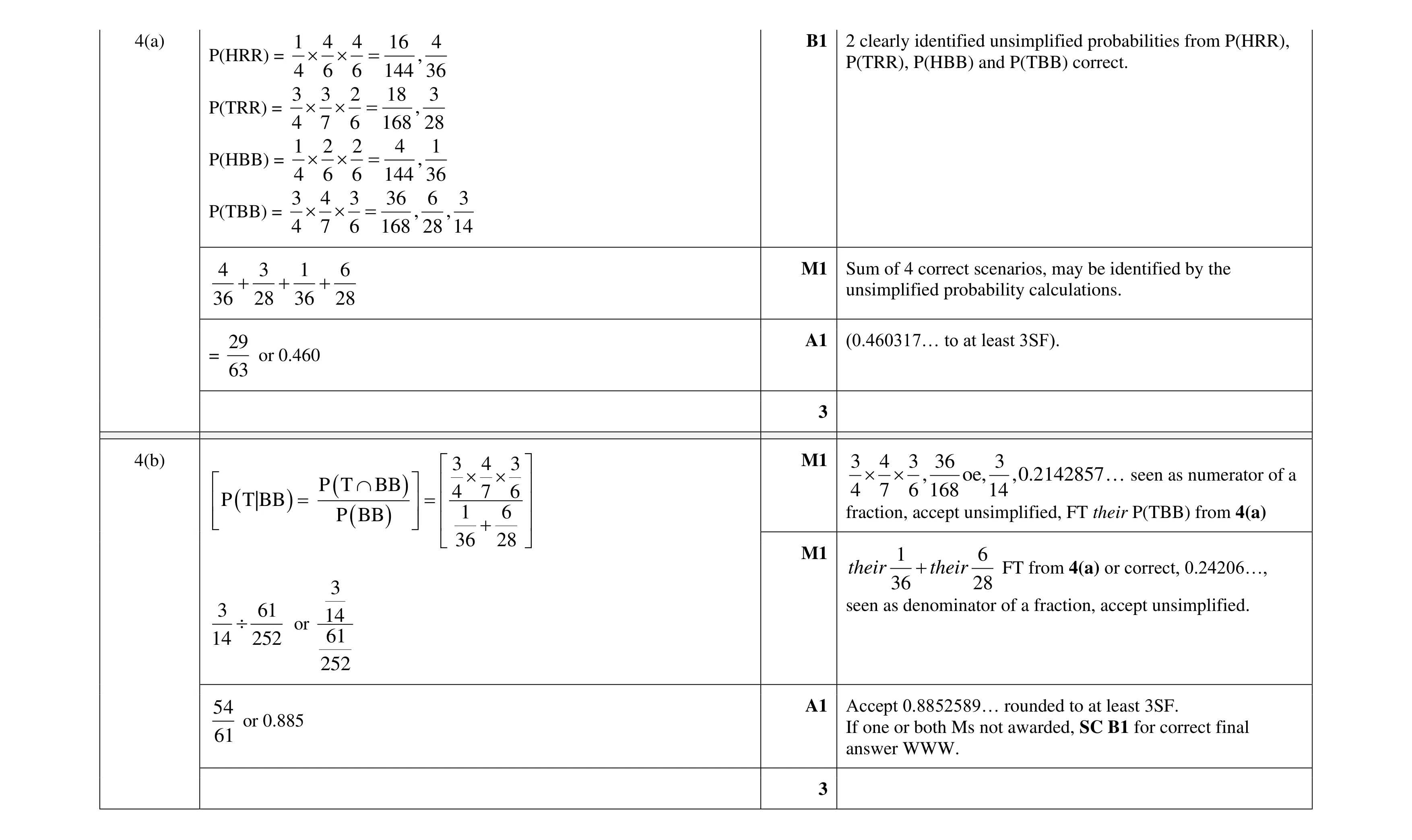 Mark scheme for question 87