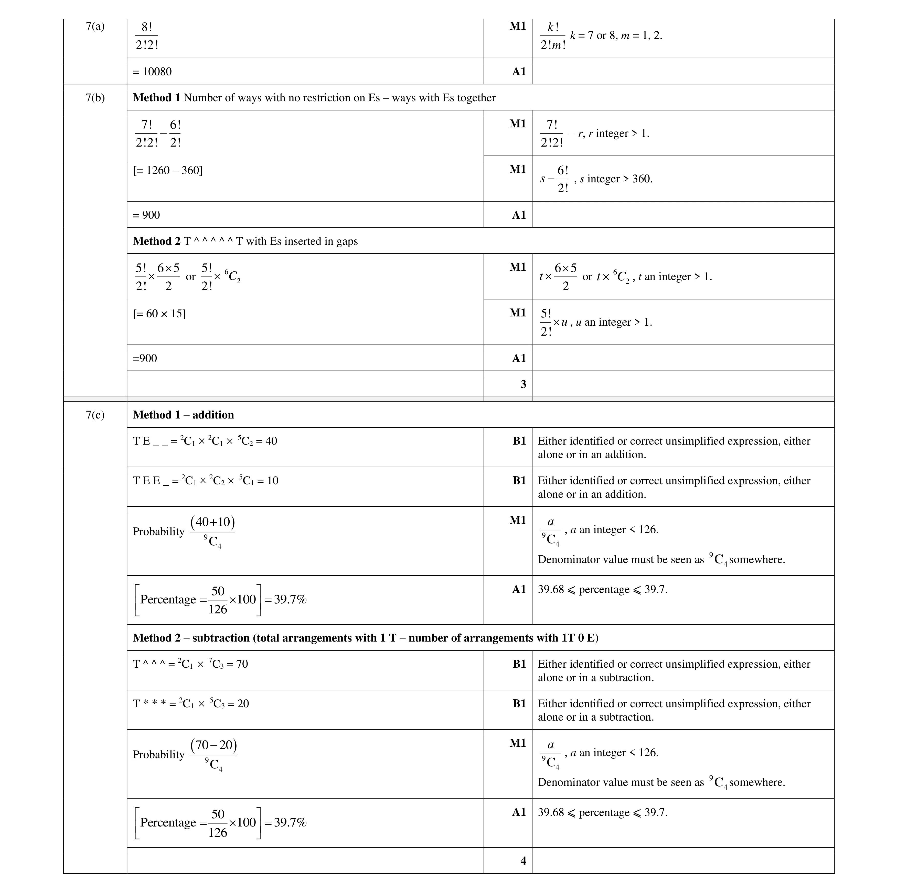 Mark scheme for question 89