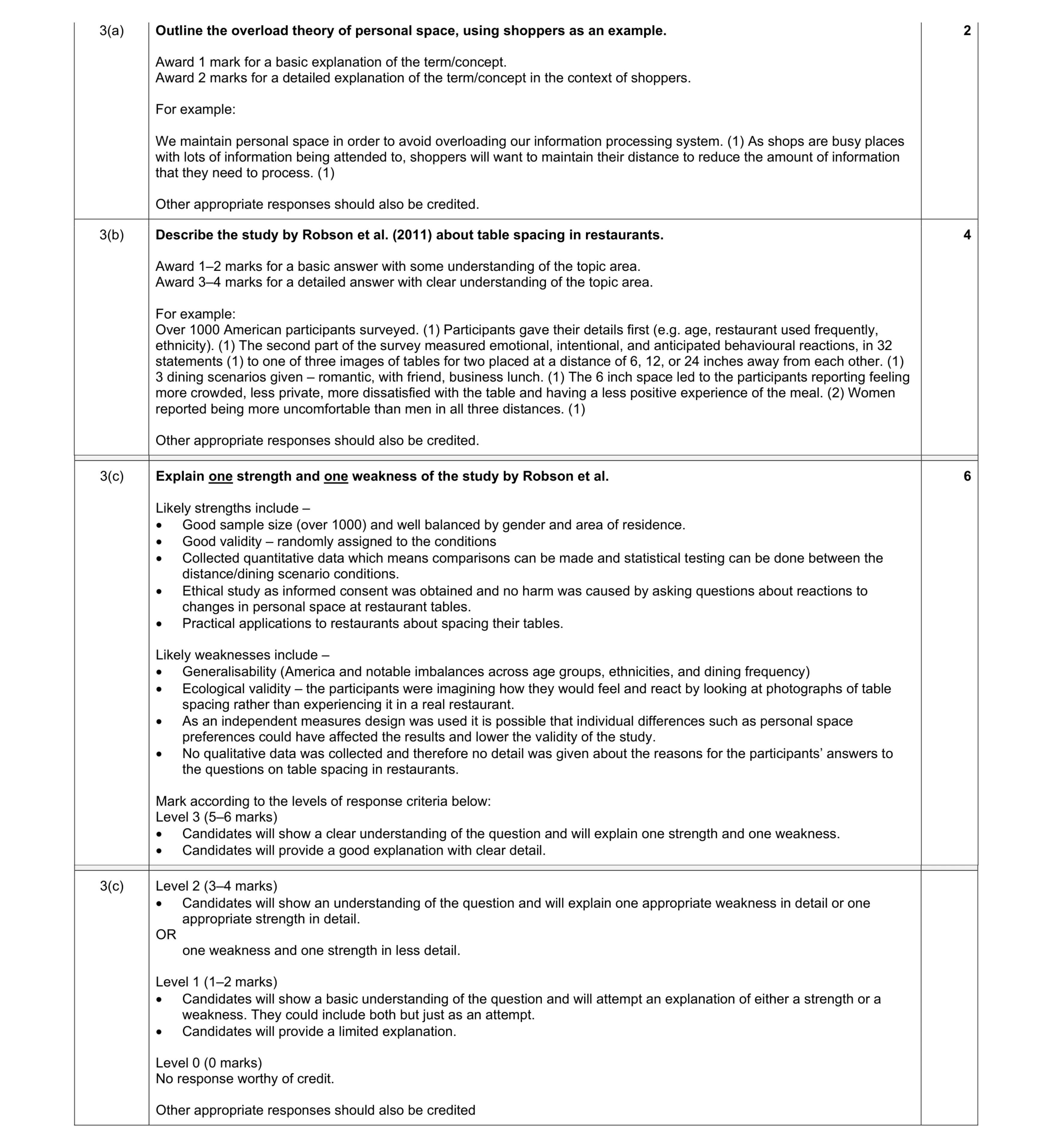 Mark scheme for question 21