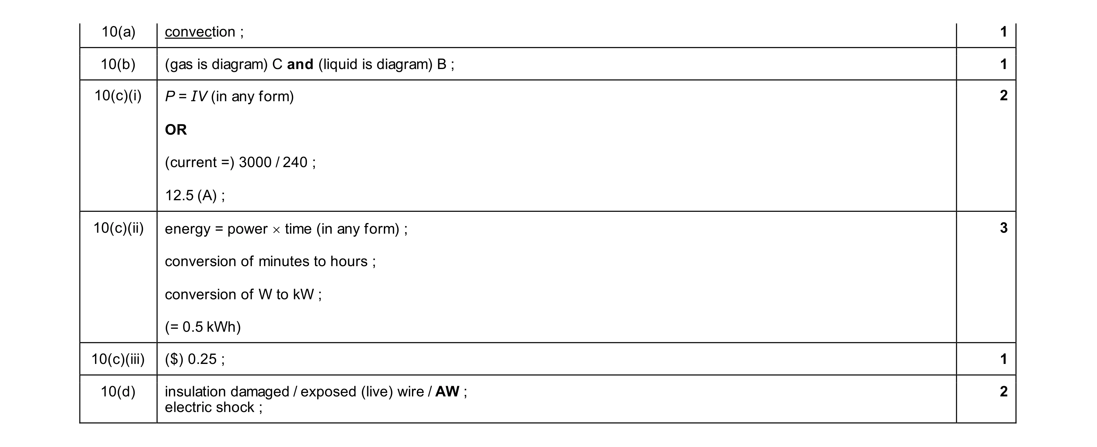 Mark scheme for question 23