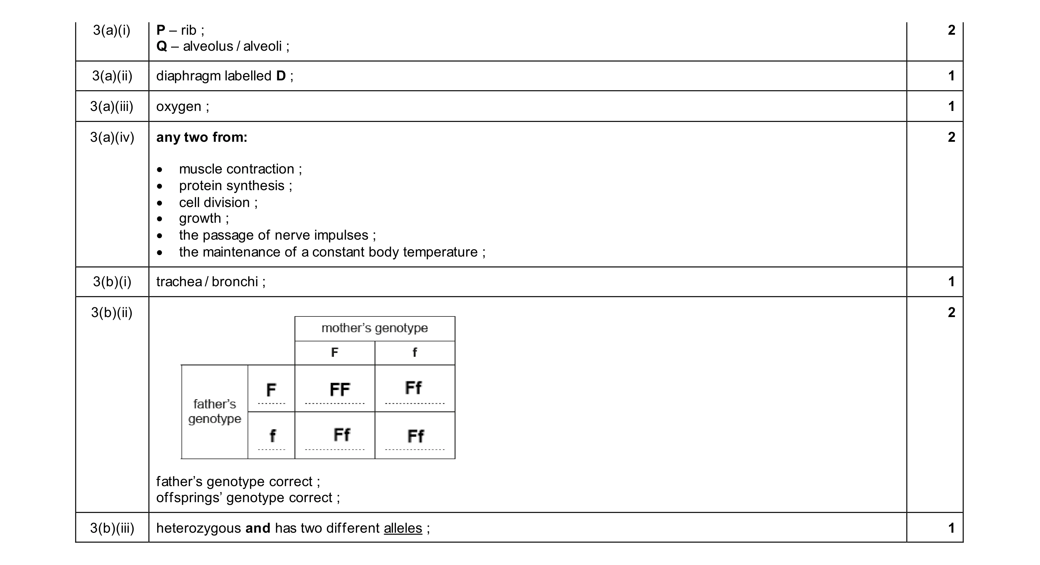 Mark scheme for question 14