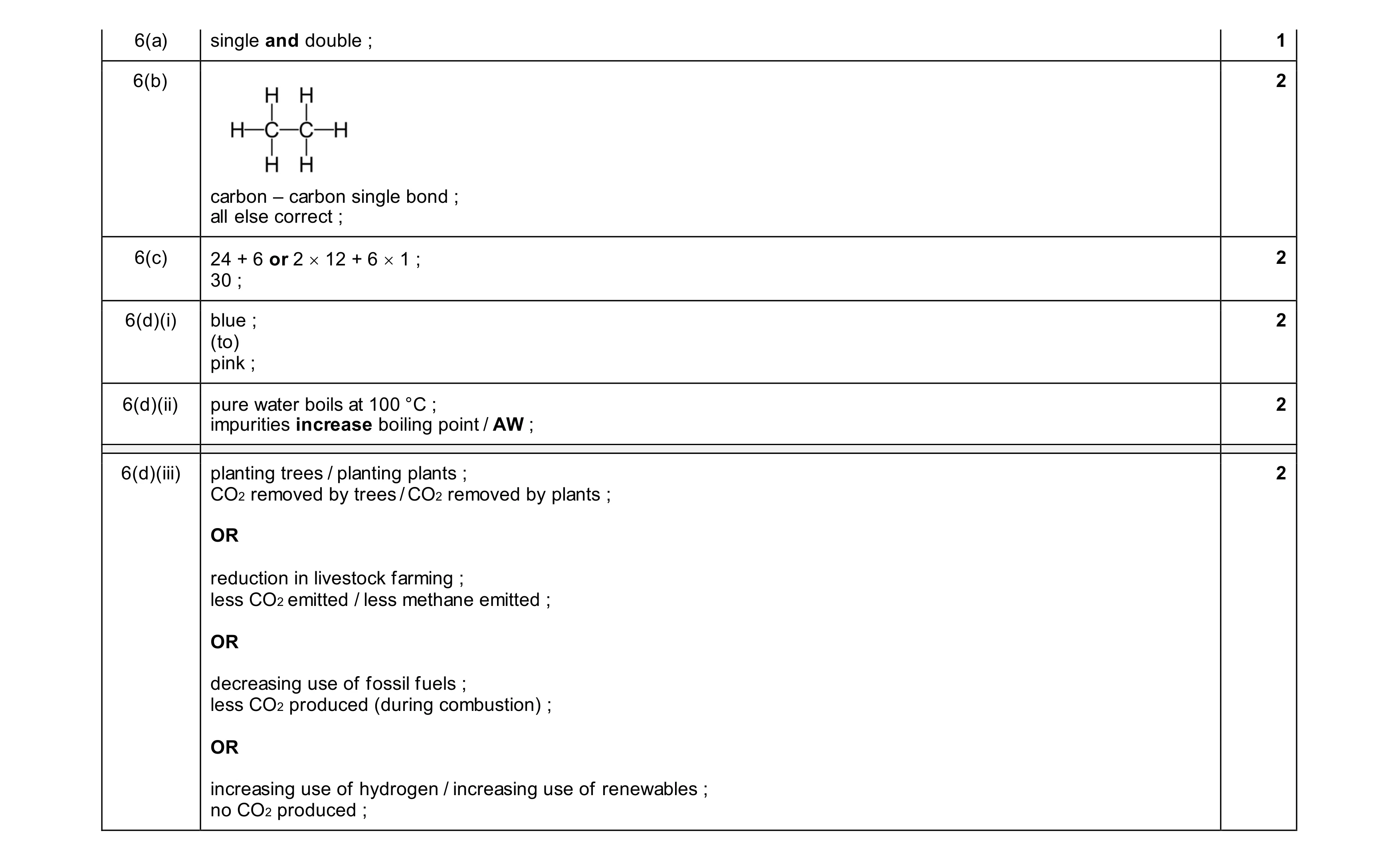 Mark scheme for question 24