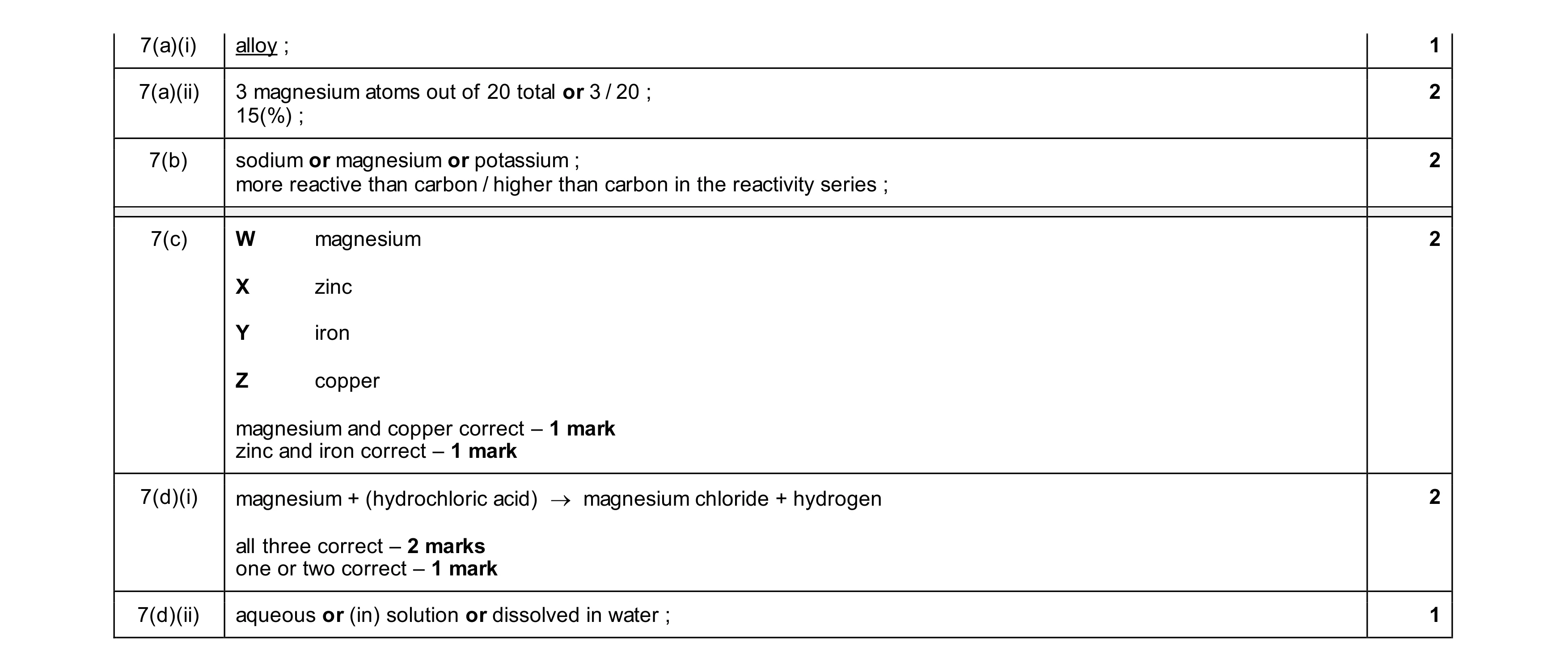 Mark scheme for question 17