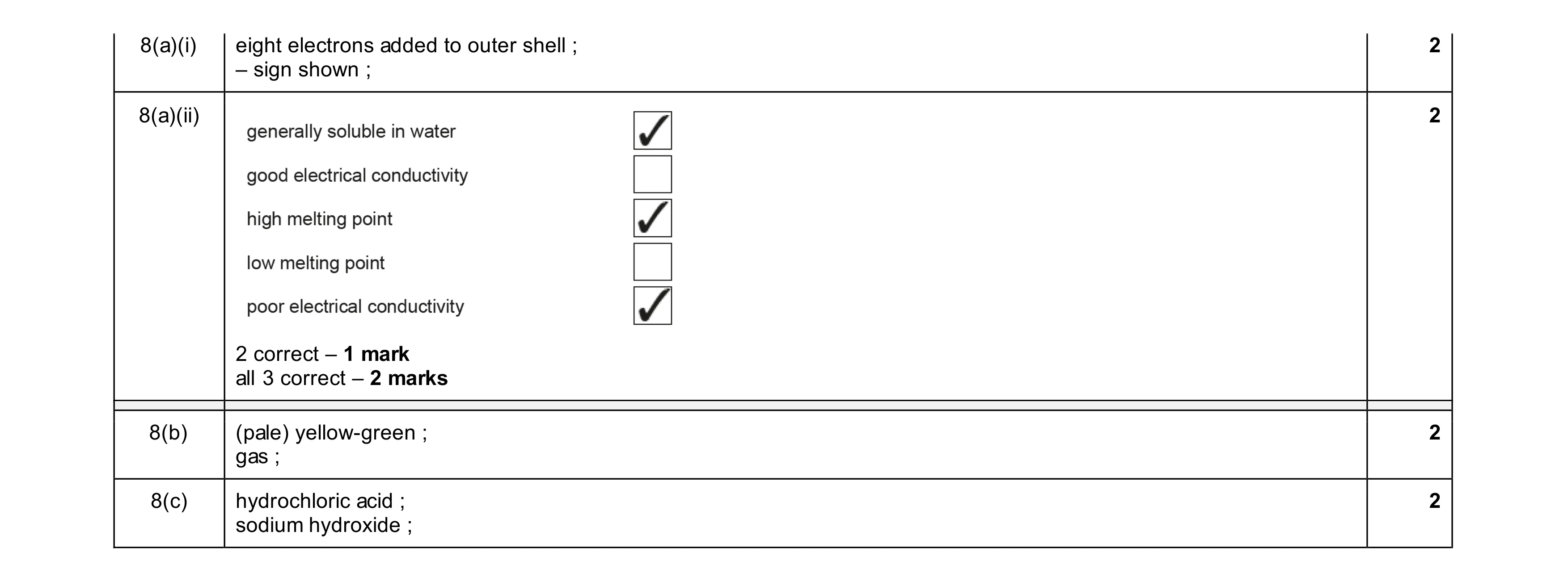 Mark scheme for question 18
