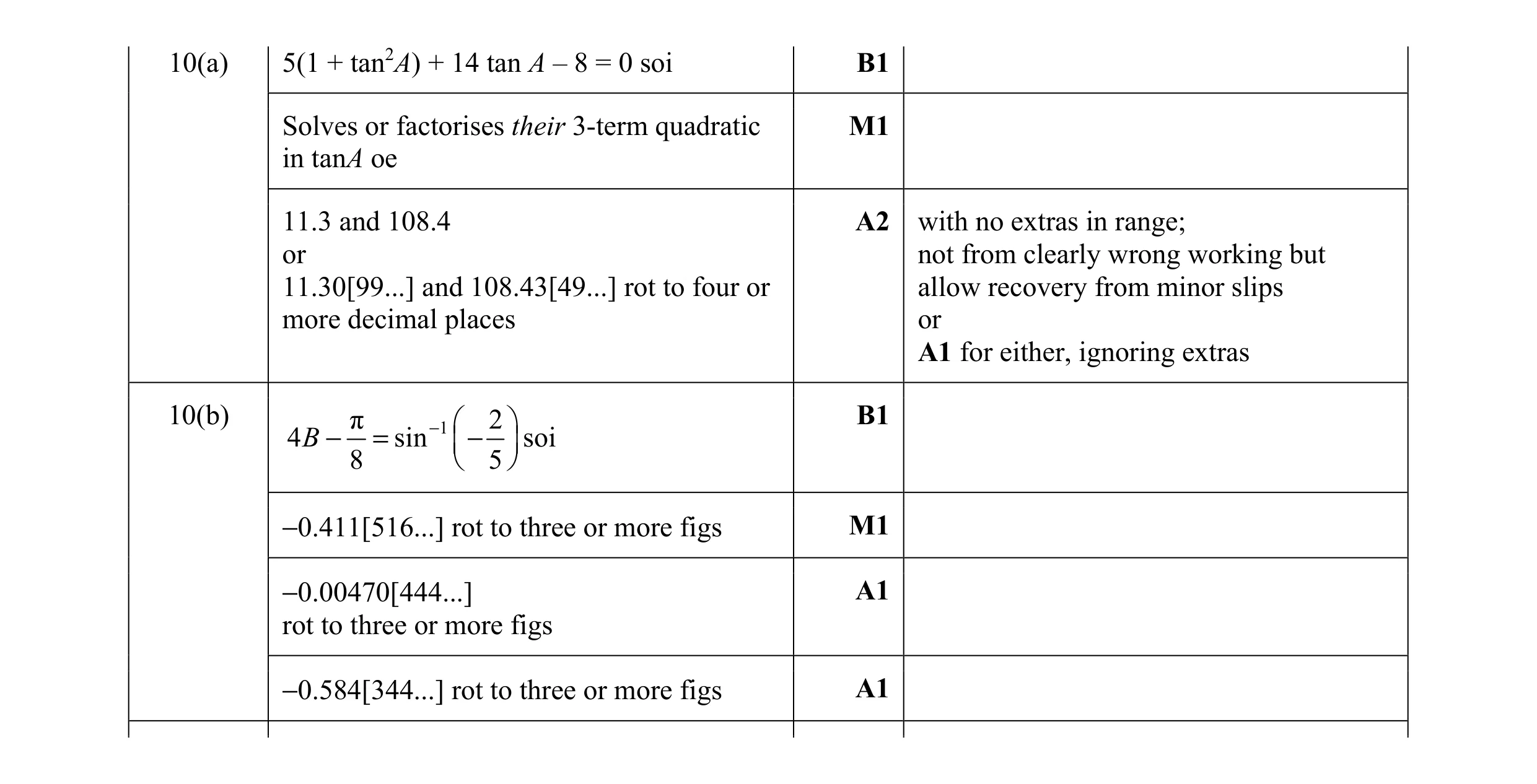 Mark scheme for question 16