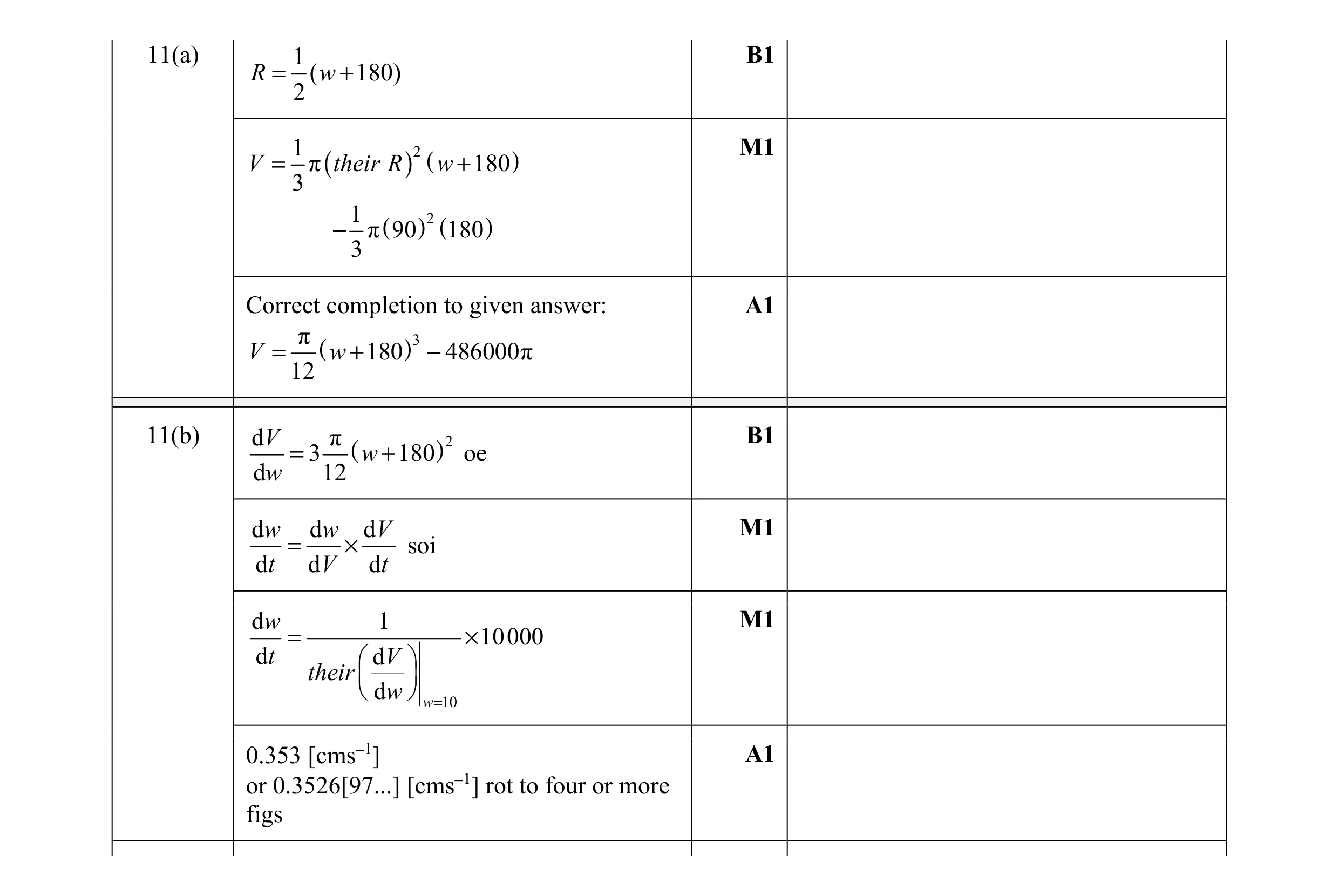 Mark scheme for question 10