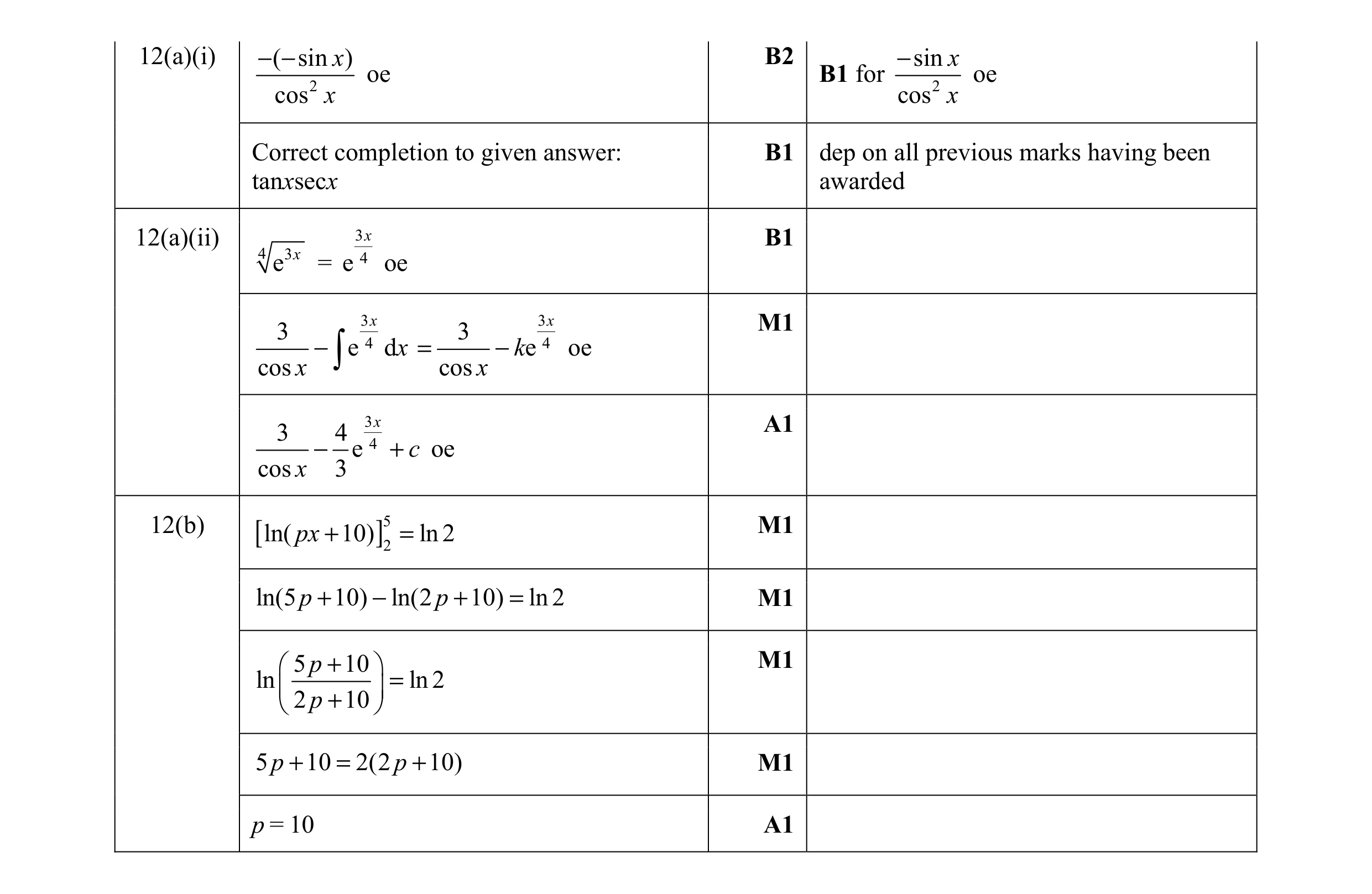 Mark scheme for question 10