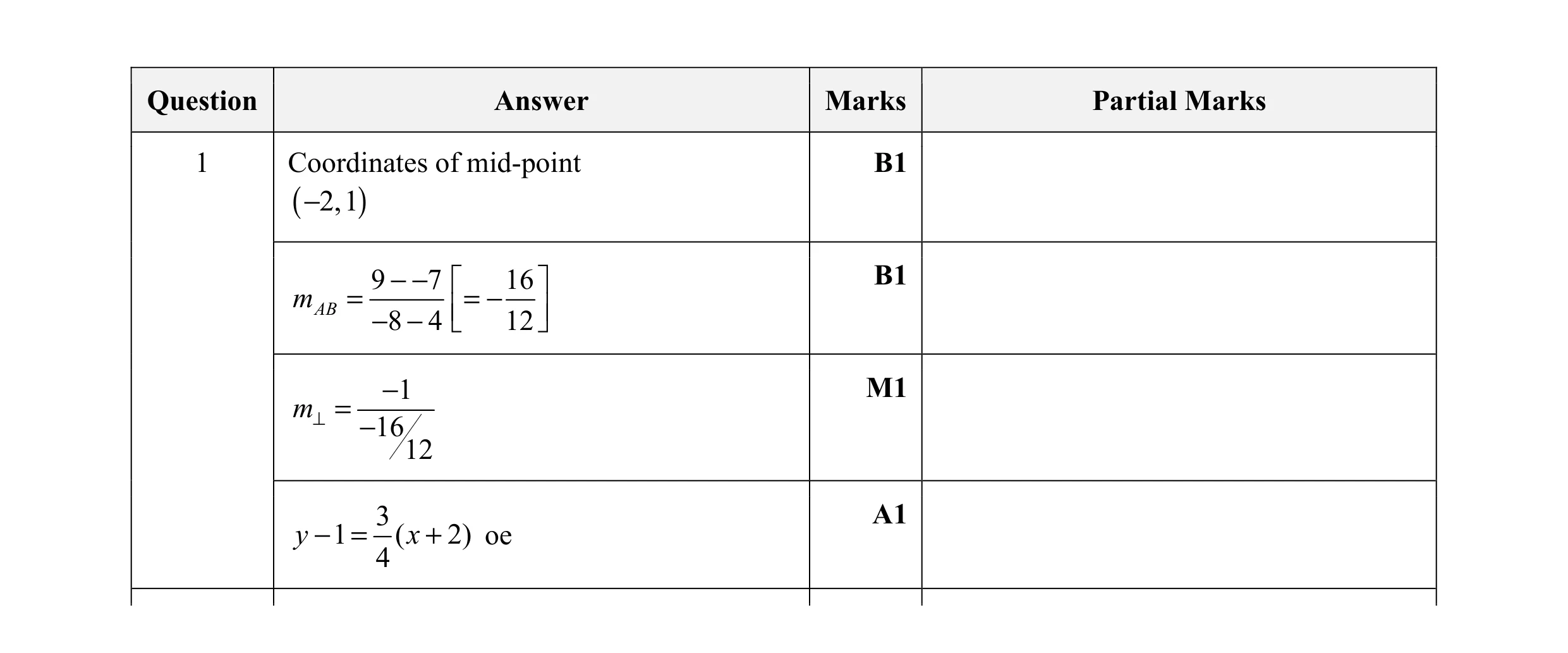 Mark scheme for question 7