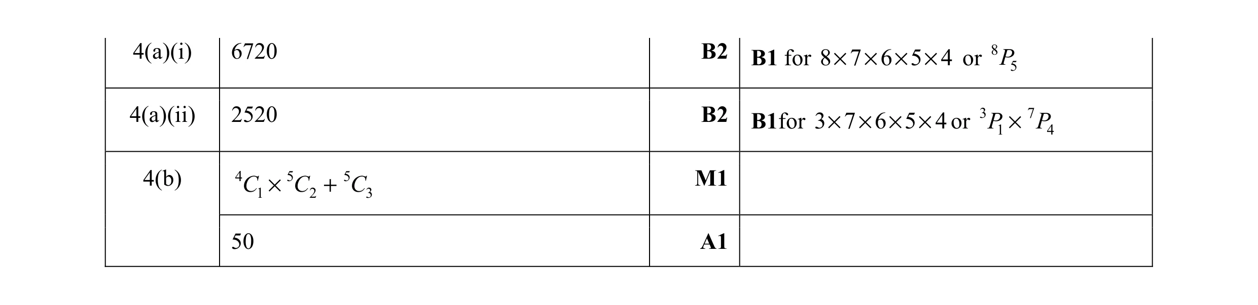 Mark scheme for question 11