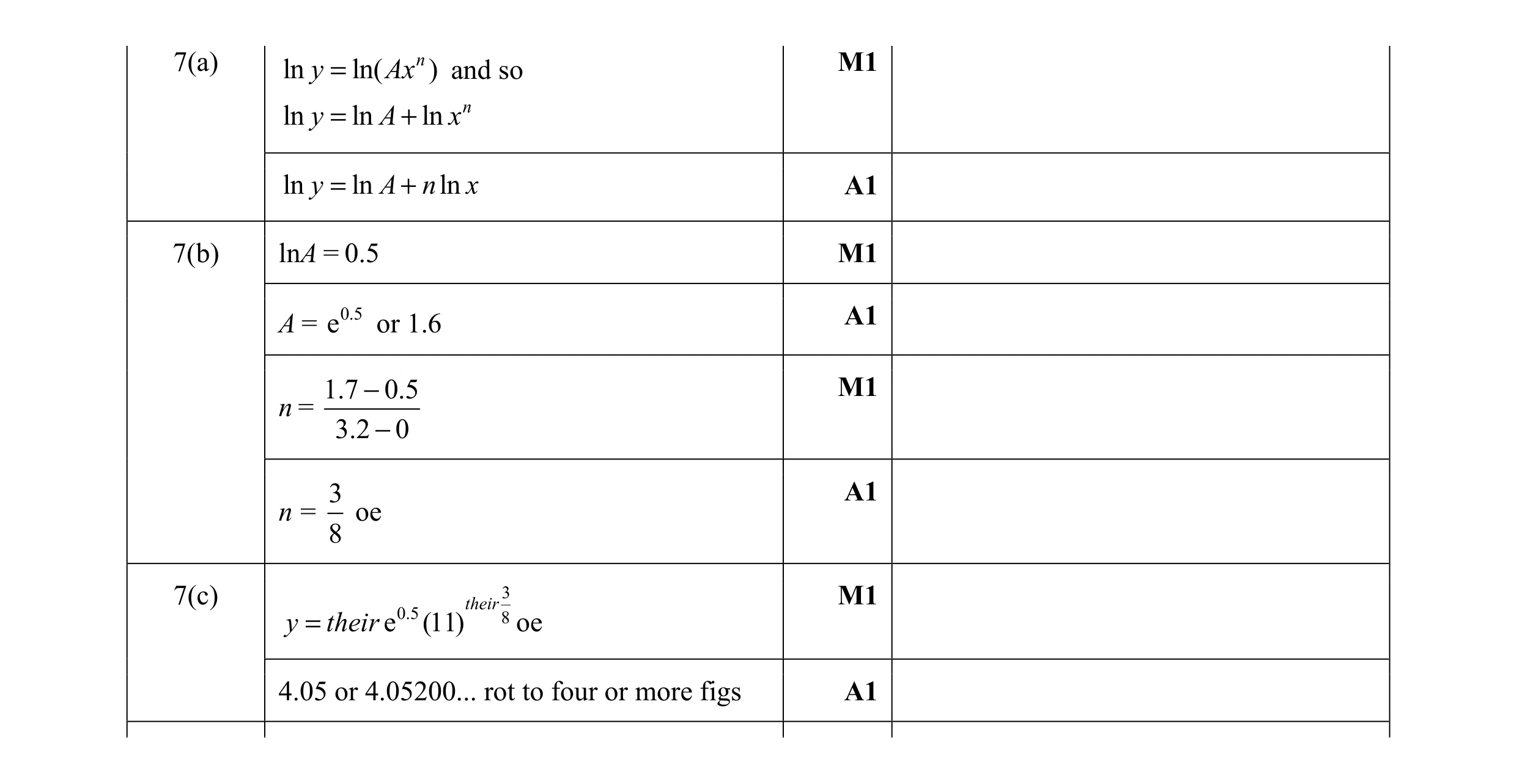Mark scheme for question 8