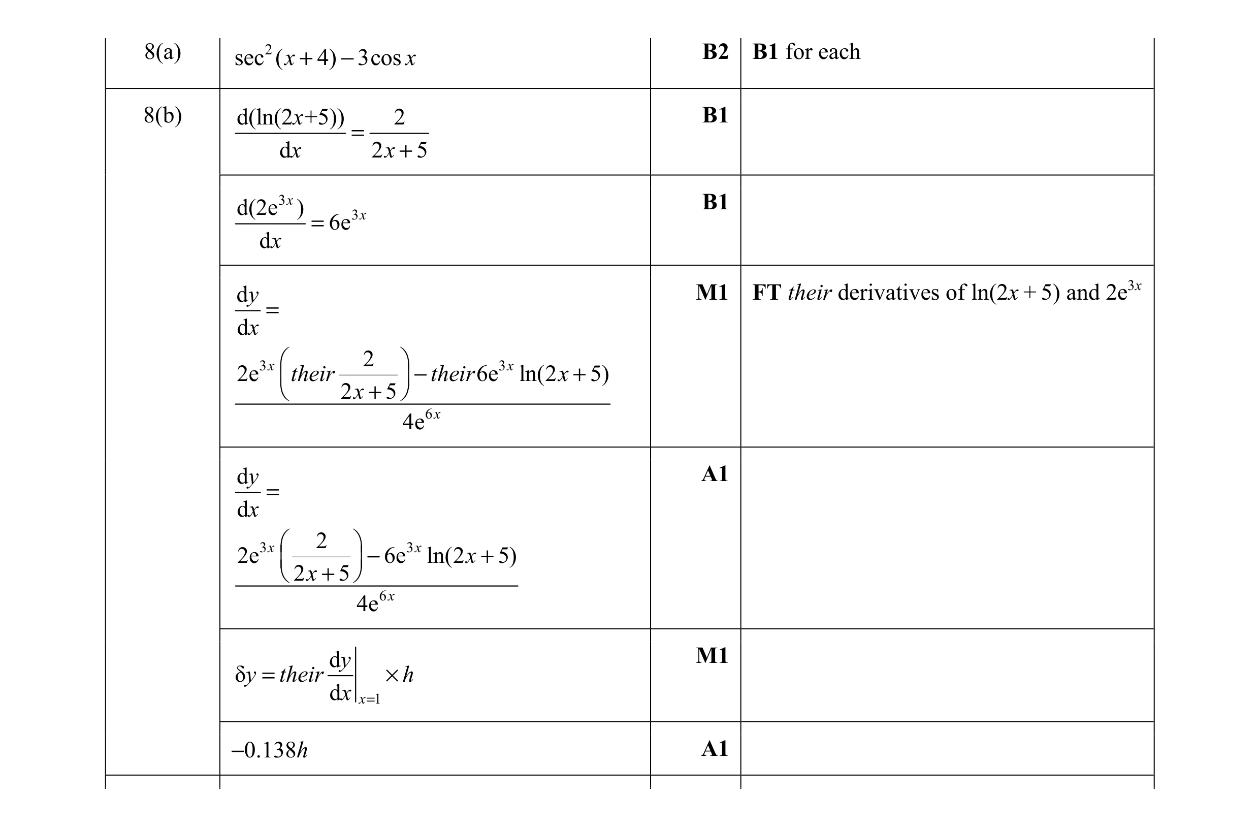 Mark scheme for question 8