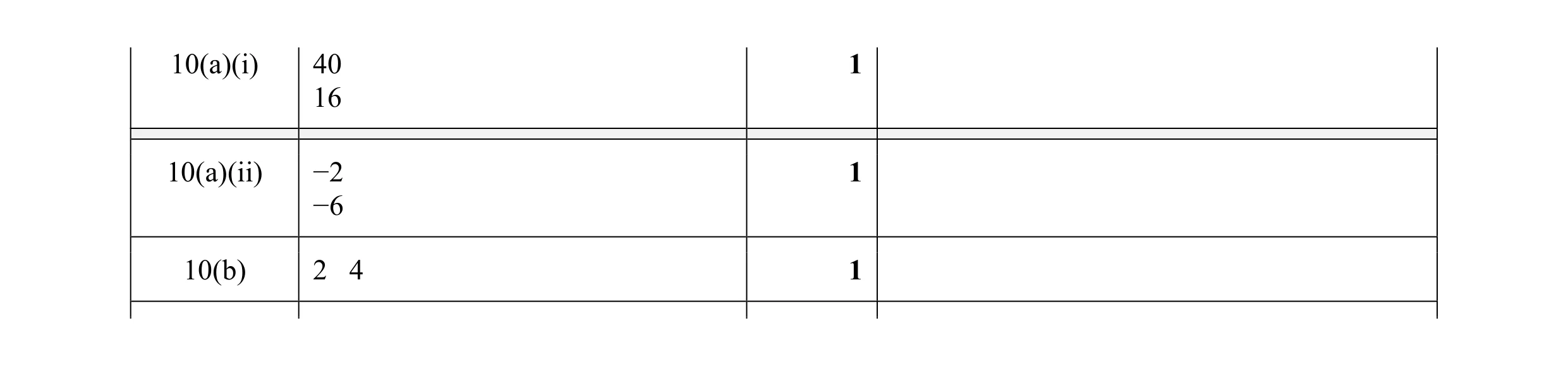 Mark scheme for question 58