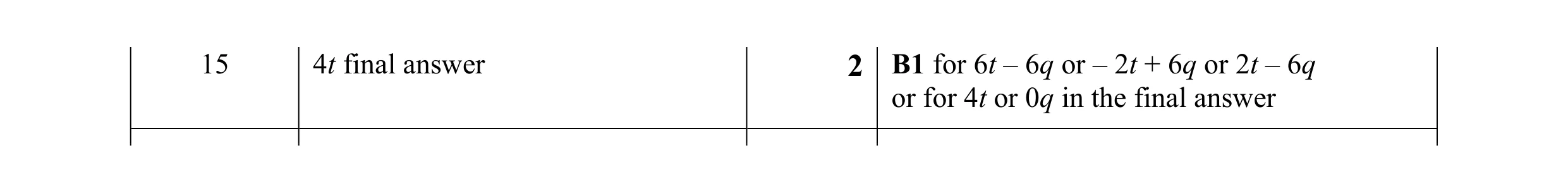Mark scheme for question 110