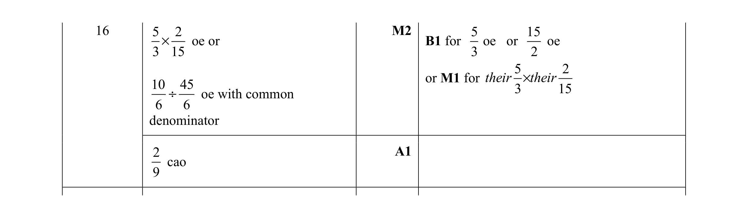 Mark scheme for question 122