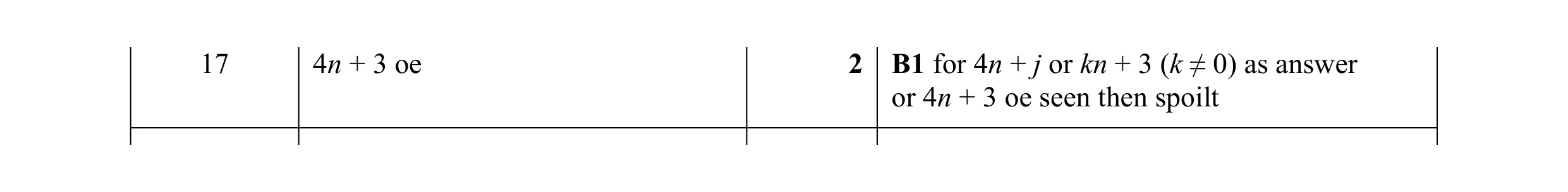 Mark scheme for question 28
