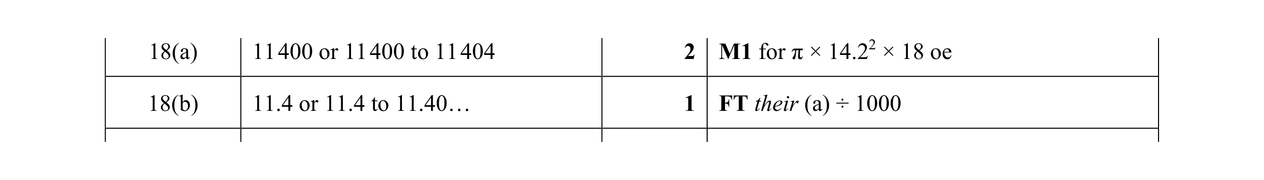 Mark scheme for question 30