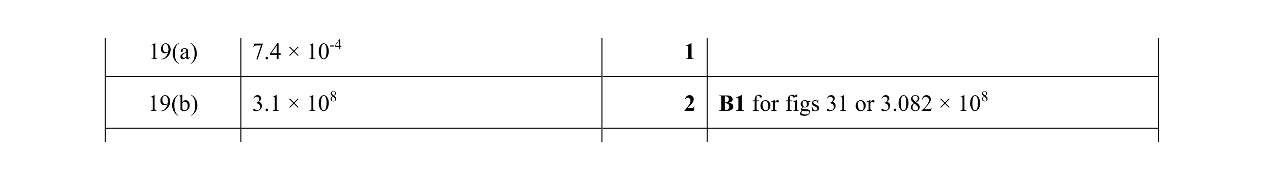 Mark scheme for question 60