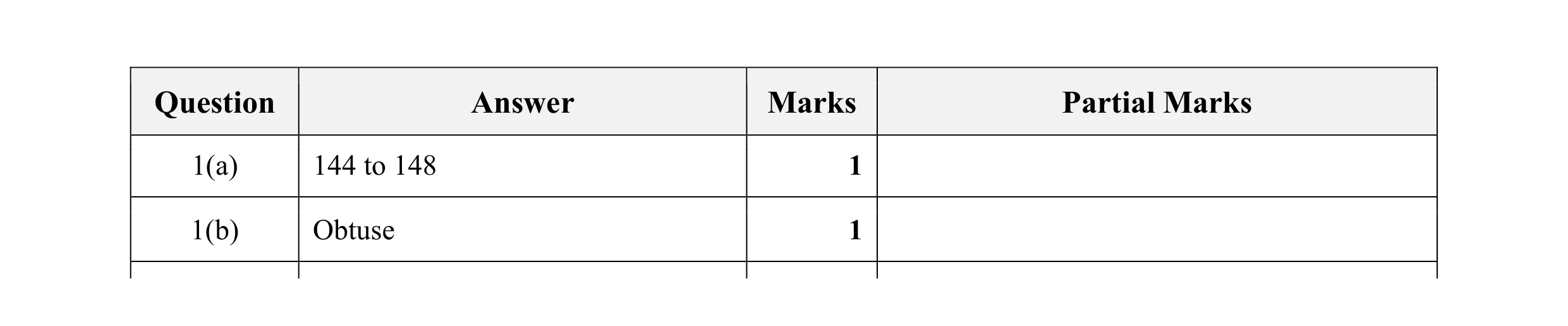 Mark scheme for question 94