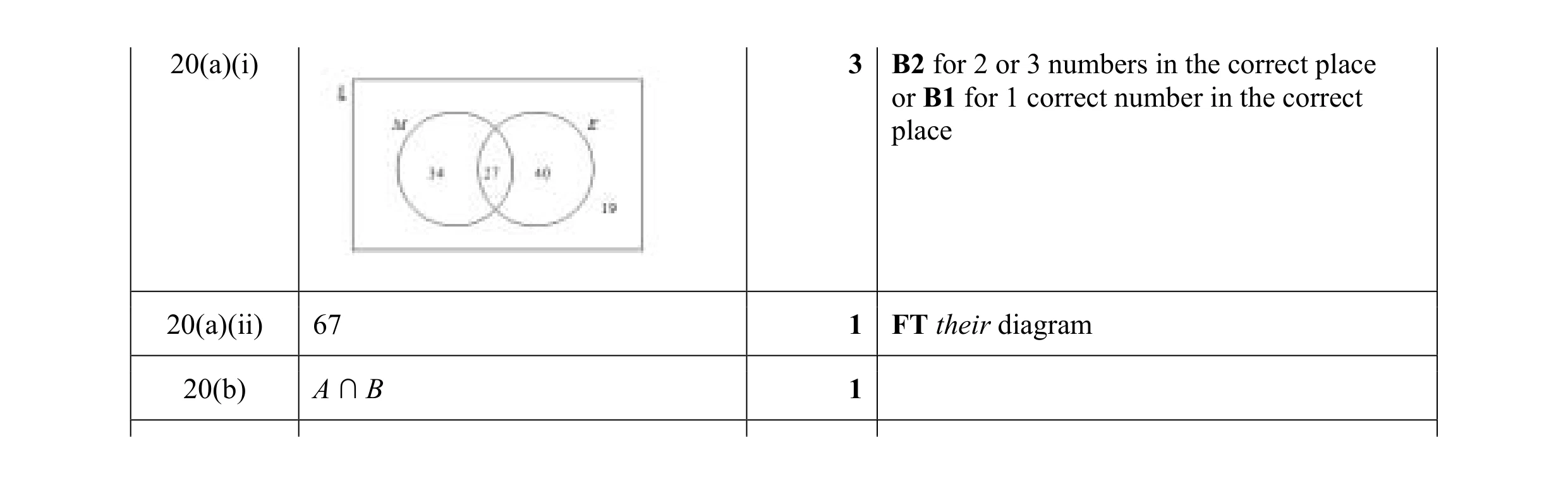 Mark scheme for question 2