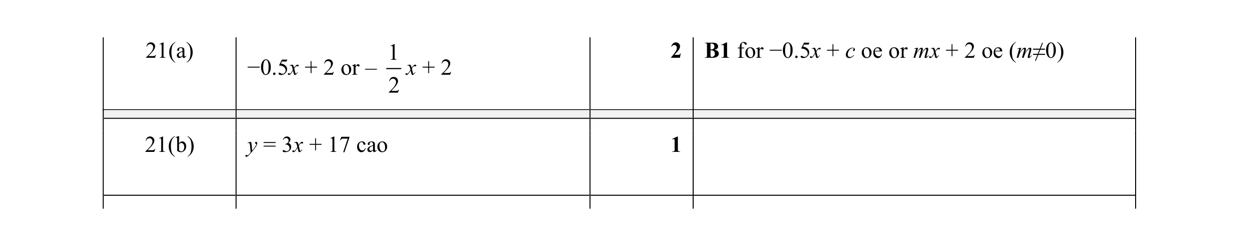 Mark scheme for question 29