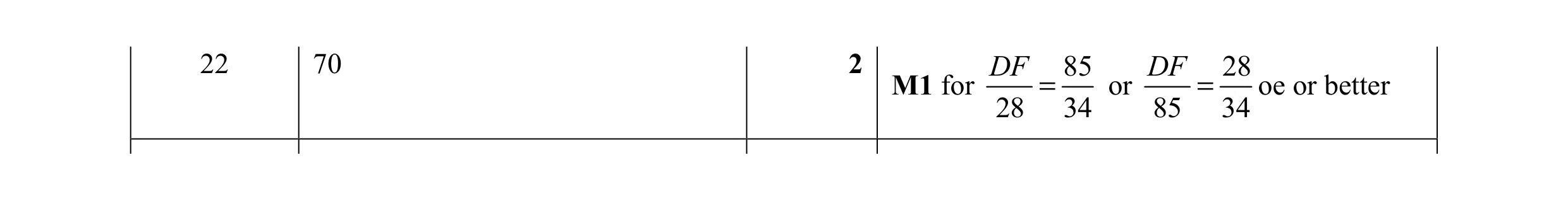 Mark scheme for question 27