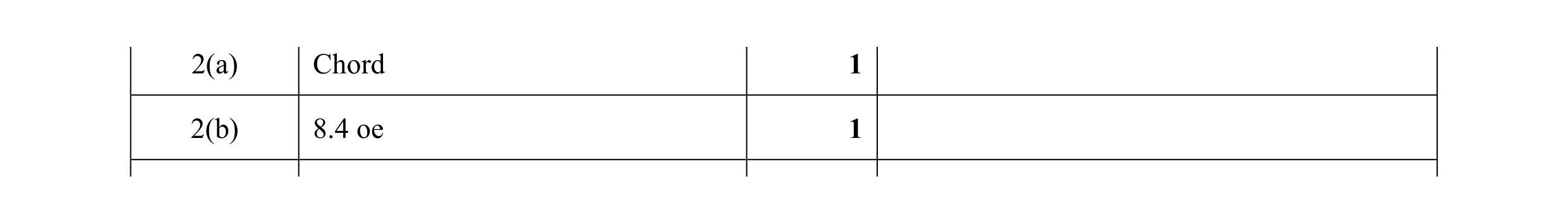 Mark scheme for question 33