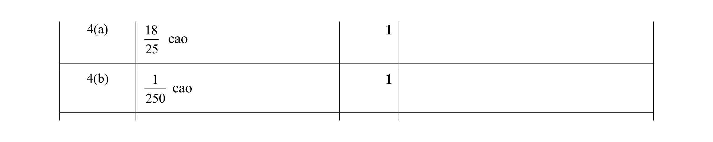 Mark scheme for question 121