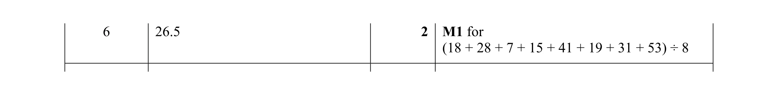 Mark scheme for question 49