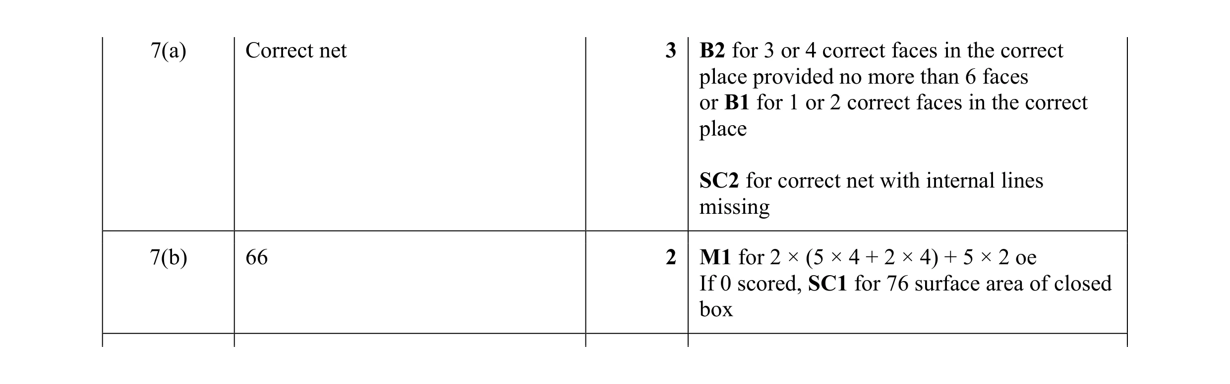 Mark scheme for question 58
