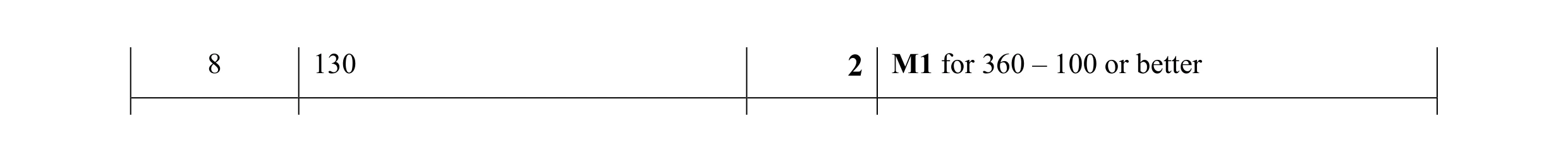 Mark scheme for question 96