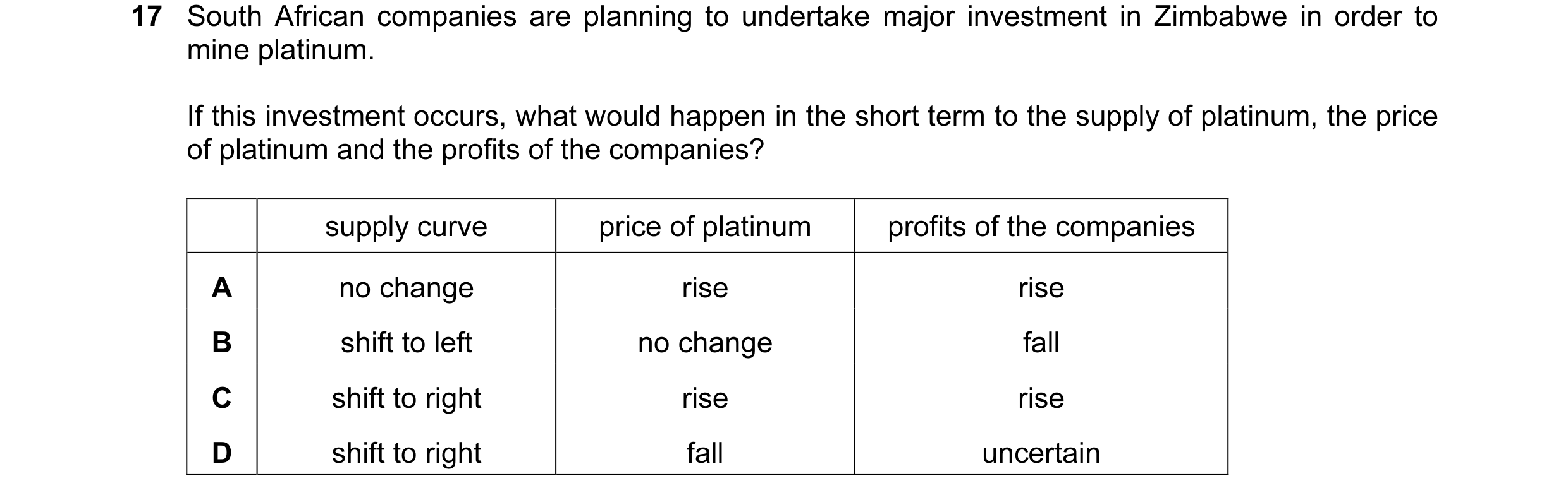 Question 11: South African companies are planning to undertake major investment in Zimbabwe in order to mine platinum. If this investment occurs, what w…