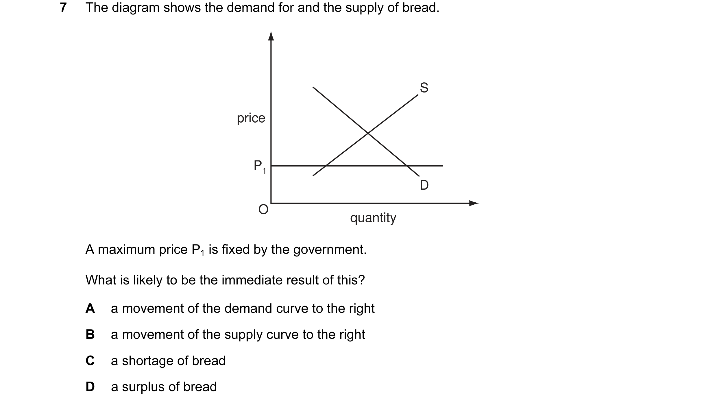 Question 14: The diagram shows the demand for and the supply of bread. S price P1 D O quantity A maximum price P1 is fixed by the government. What is li…