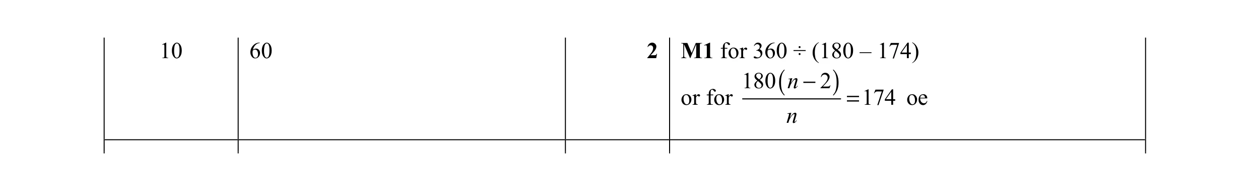 Mark scheme for question 92