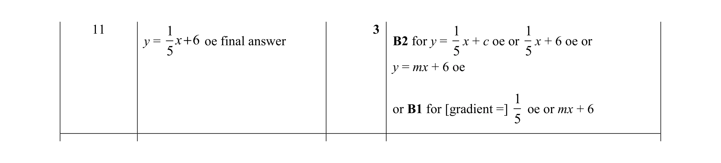 Mark scheme for question 33