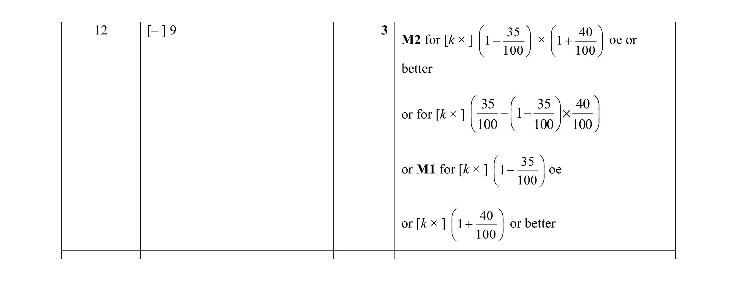 Mark scheme for question 48