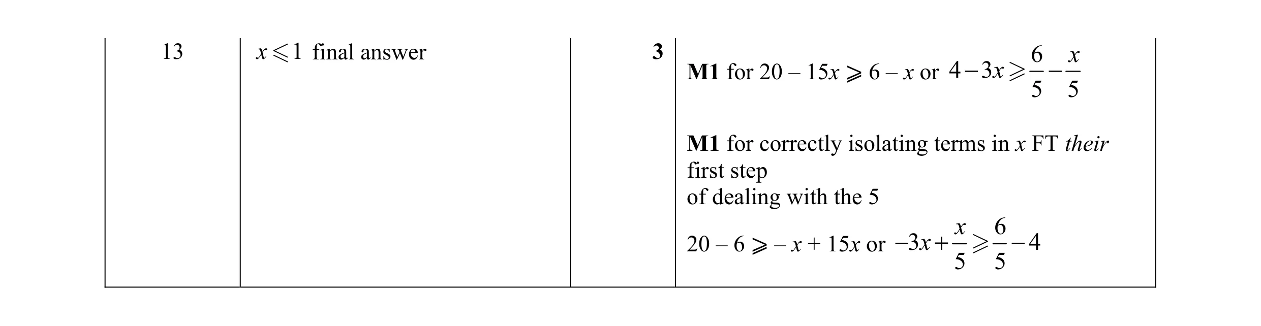 Mark scheme for question 40