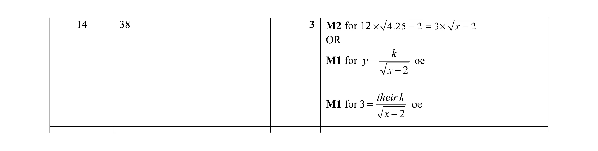 Mark scheme for question 93
