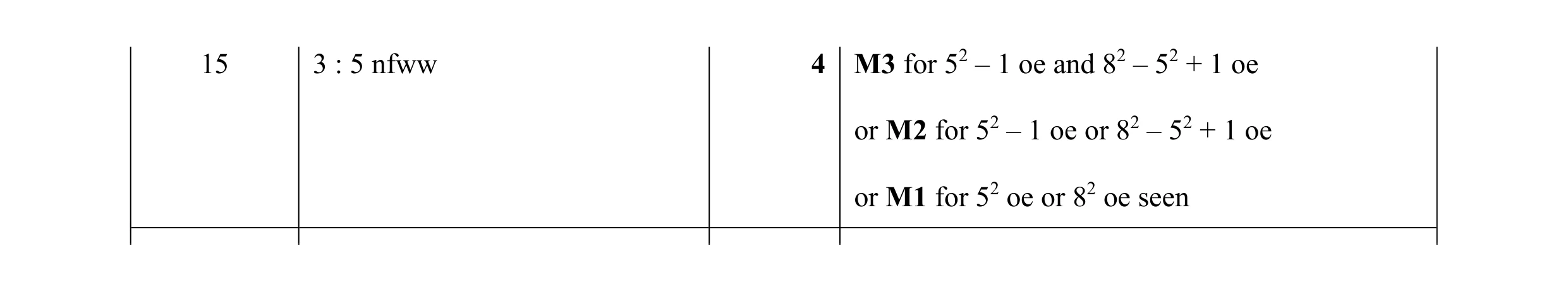 Mark scheme for question 94