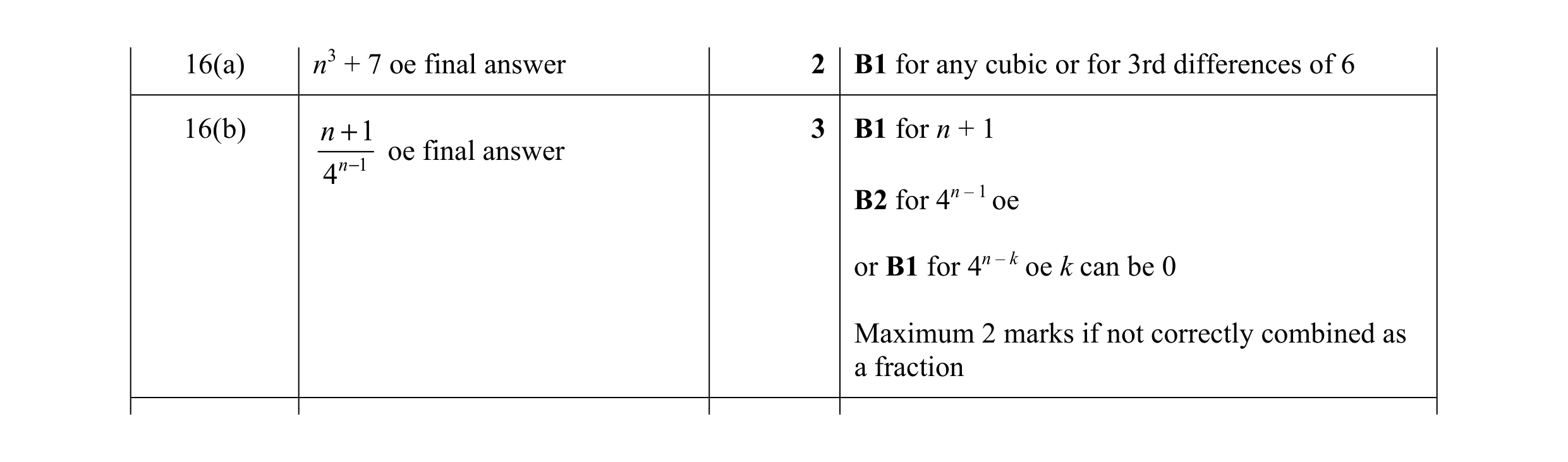 Mark scheme for question 19