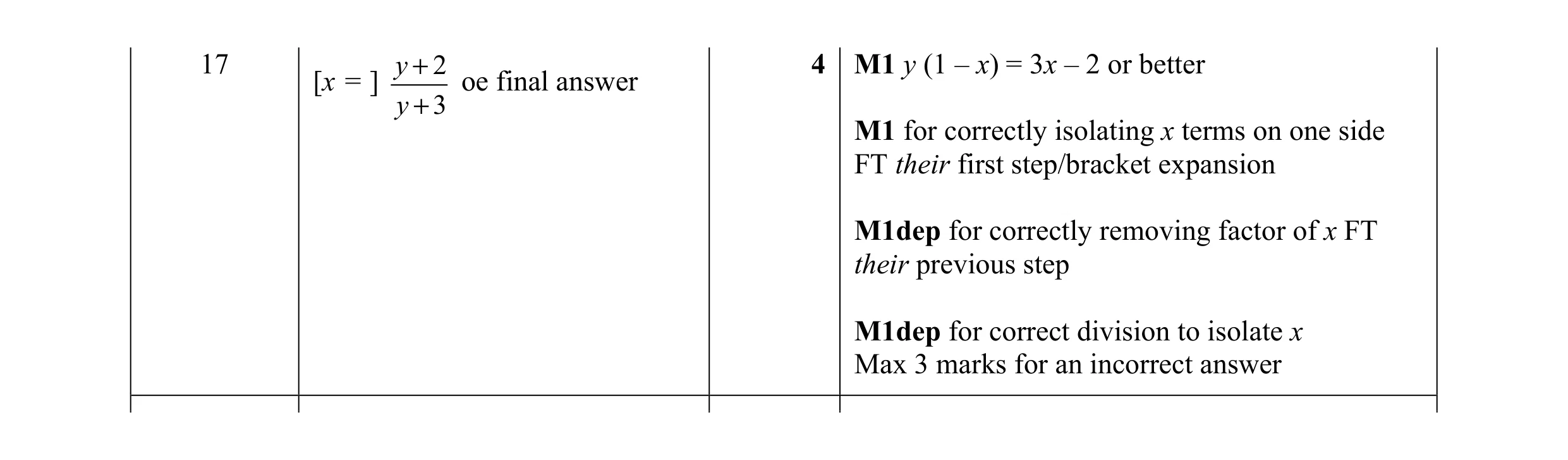 Mark scheme for question 103