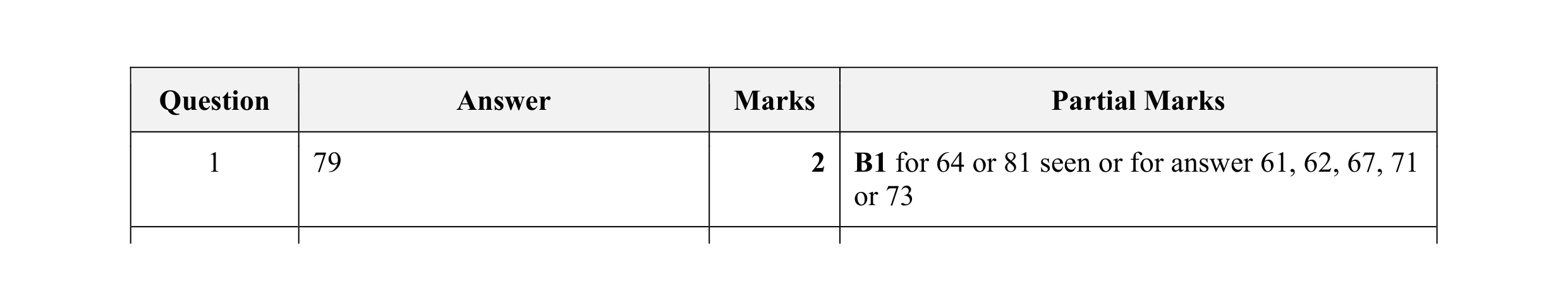 Mark scheme for question 41