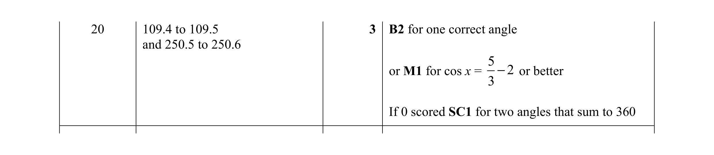 Mark scheme for question 10
