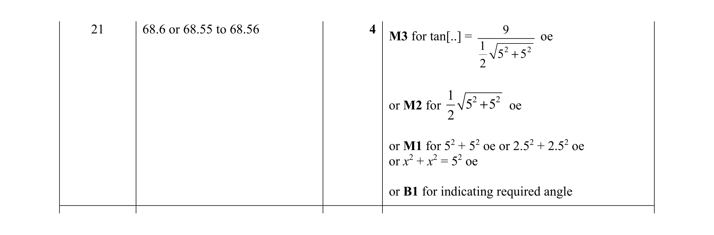 Mark scheme for question 38