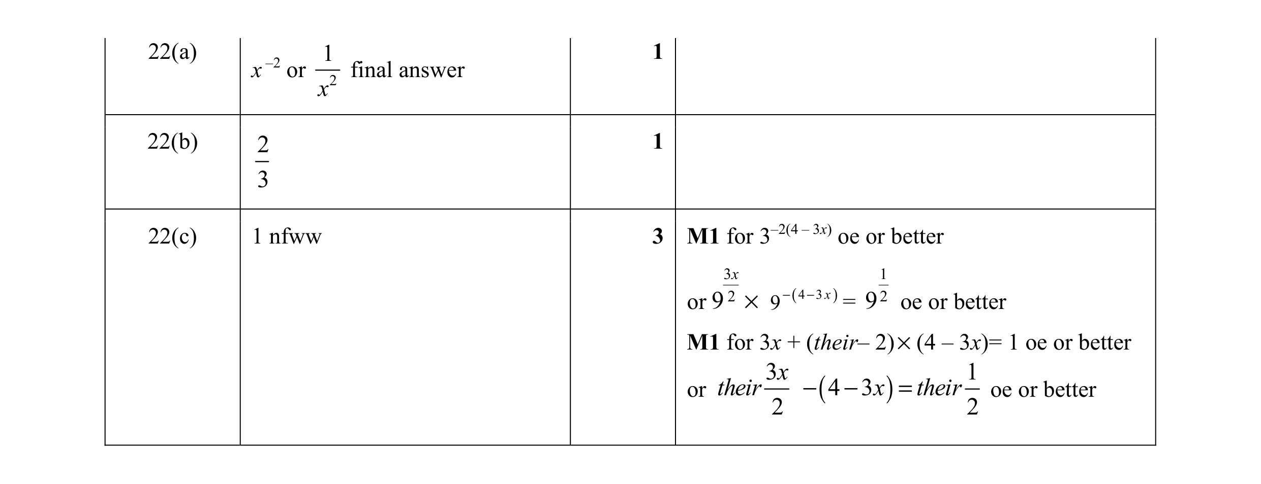 Mark scheme for question 38