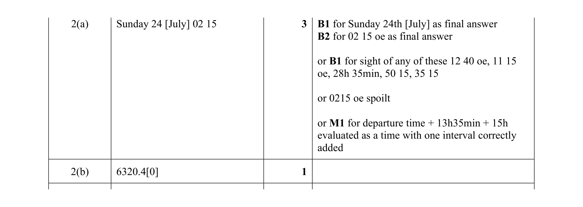 Mark scheme for question 90