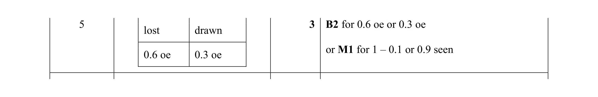 Mark scheme for question 20