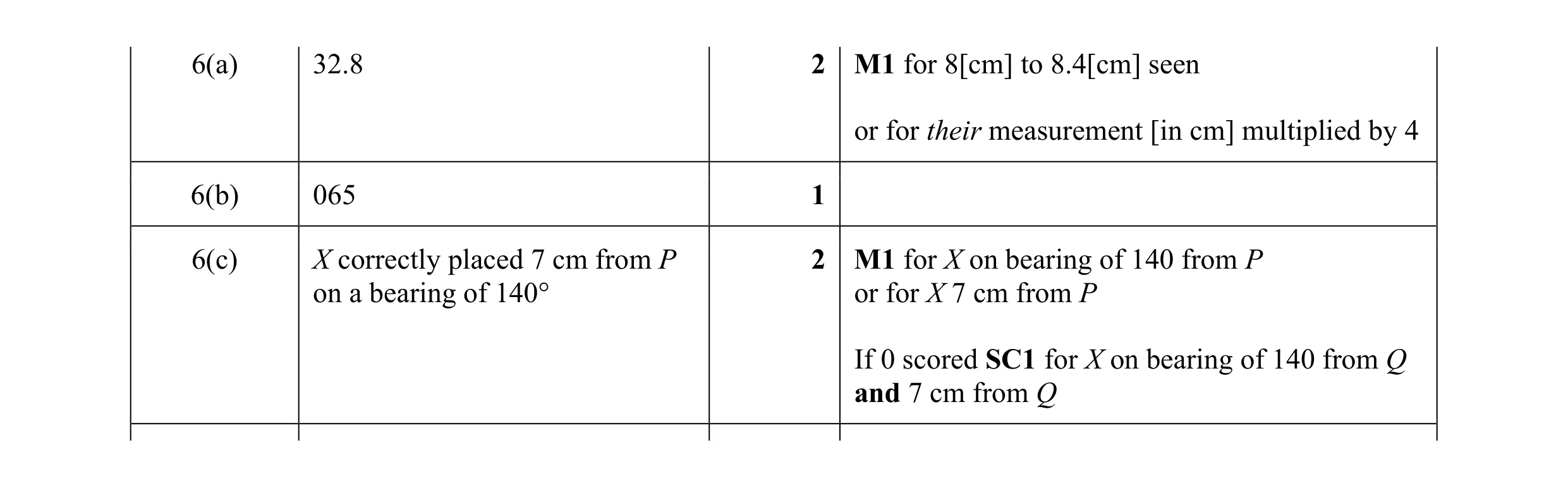 Mark scheme for question 50