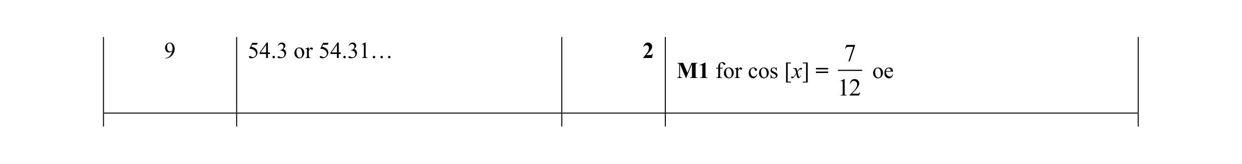 Mark scheme for question 37