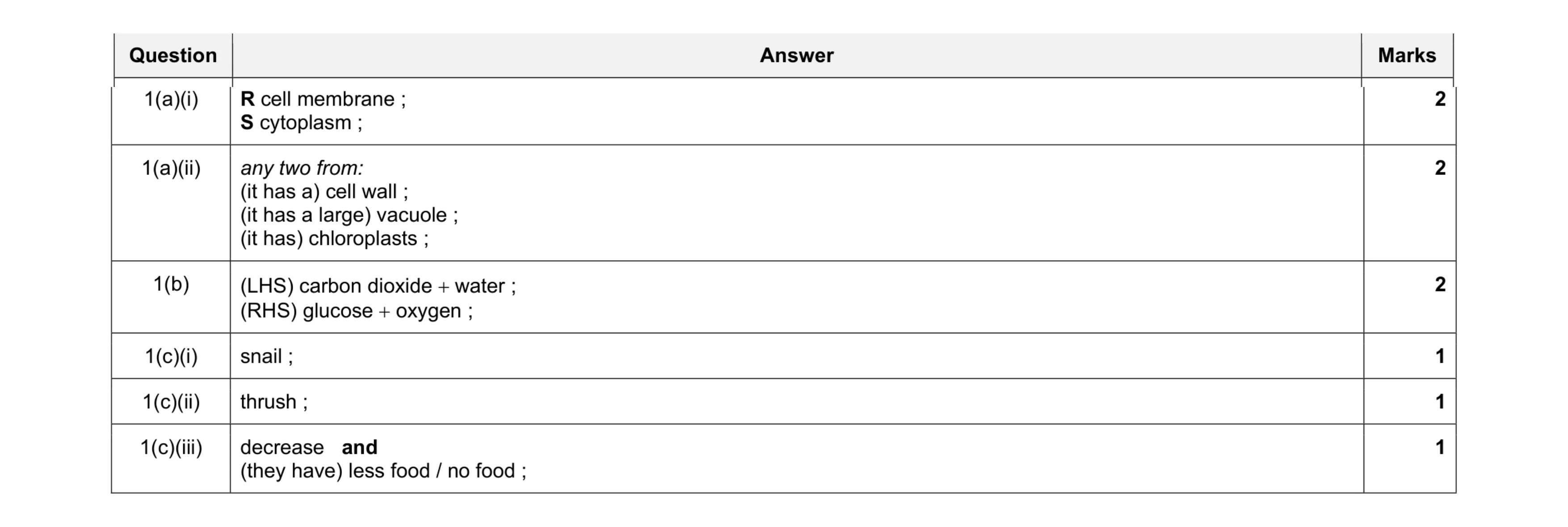 Mark scheme for question 6